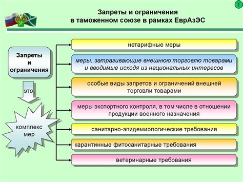 Ограничения и запреты на доставку определенных товаров