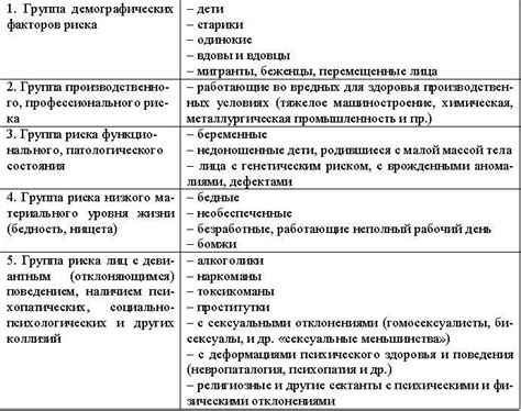 Ограничения и преграды, с которыми можно столкнуться при наследовании