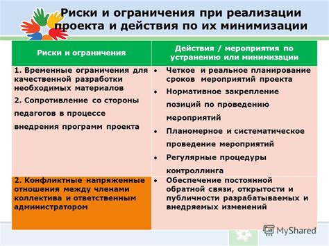 Ограничения и риски при развитии убого-помаранчевого мешку без маленького зародыша