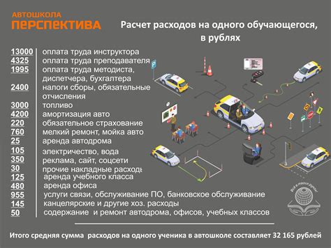 Ограничения и условия обучения в автошколе в выходные дни
