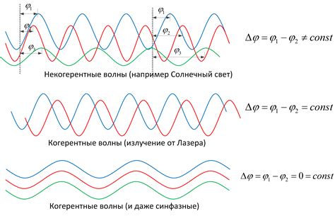 Ограничения на возврат световых источников