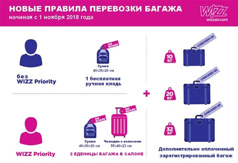 Ограничения перевозки багажа