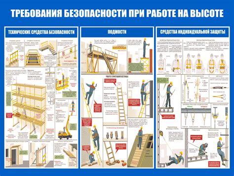 Ограничения по безопасности при транспортировке строительных материалов в вертикальном подъемнике