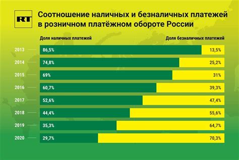 Ограничения по применению безналичных расчетов при осуществлении платежей за сдачу в аренду