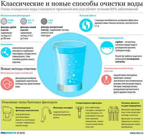 Ограничения по употреблению воды при гепатозе