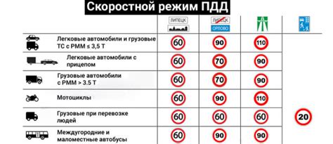 Ограничения скорости и режимы движения для мотовелосипедов мощностью 49 кубических сантиметров