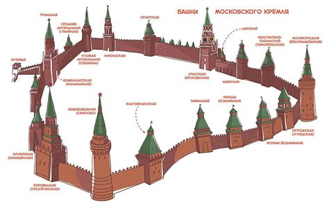 Одна из старейших башен Москвы: история Кутафьи башни