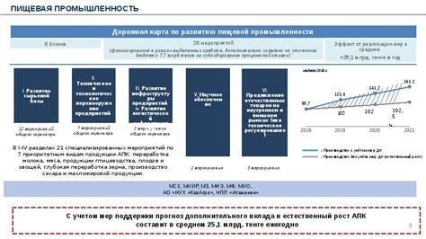 Ожидаемый эффект