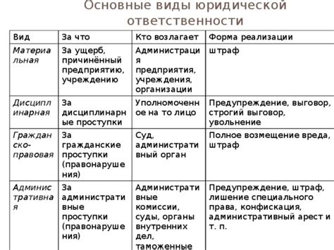 Ожидания от обучения на юридической специальности: что ждать