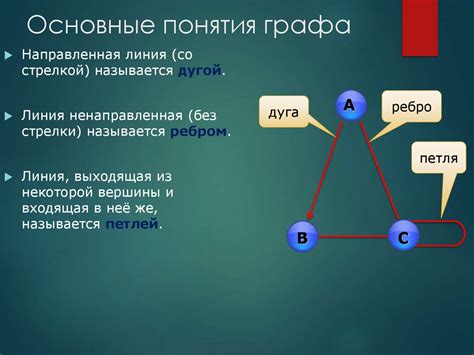 Означение и роль графы наема
