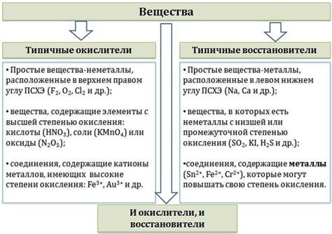 Окисление и кулинарные свойства пищи