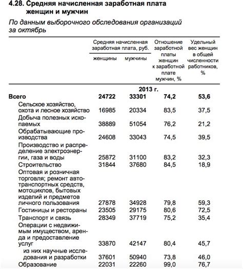 Оклад и должностной оклад: различия и сходства