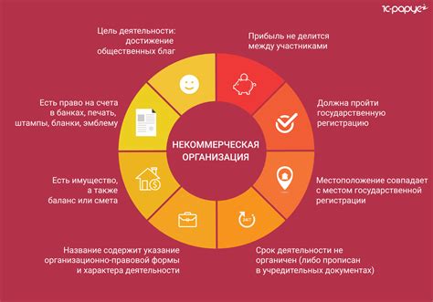 Онлайн-активы НКО: что это такое