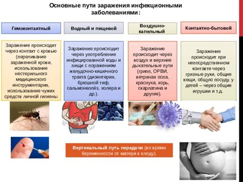 Опасности заражения при ношении чужих сережек