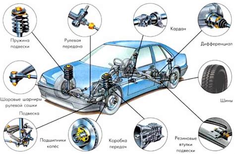 Опасности использования изношенных компонентов автомобильной передачи