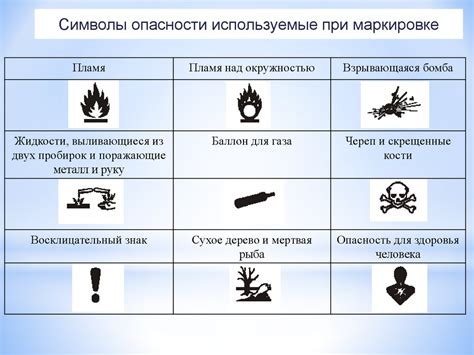 Опасности и проблемы