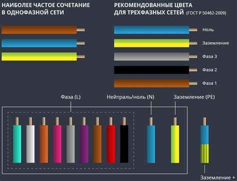 Опасности неправильного соединения проводов по цветам в электрической сети