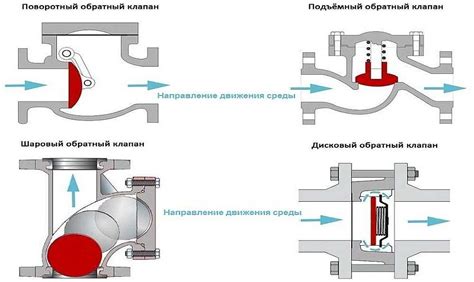 Опасности при поломке обратного клапана