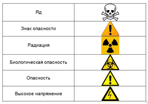 Опасность для жизни и здоровья