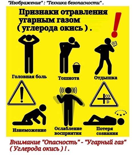 Опасность угарного газа и углекислого газа