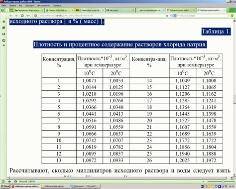 Опасность употребления раствора хлорида натрия