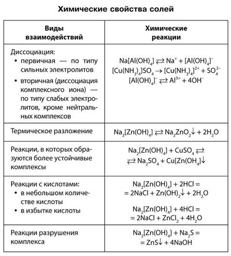 Опасность хранения линз в воде с добавлением соли