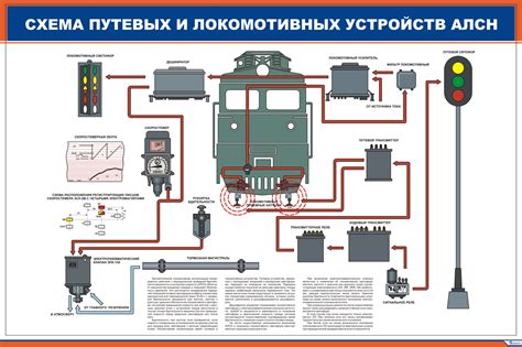 Операции и функции машиниста – связующее звено в управлении поездом