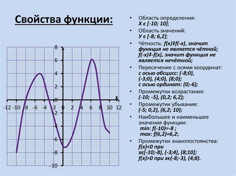 Описание интерфейса и ключевые функции