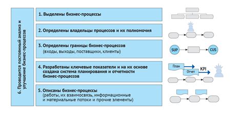 Описание и детали выбранного заказа