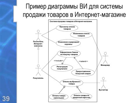 Описание и история использования