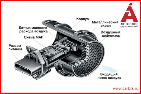 Описание и назначение датчика ДМРВ