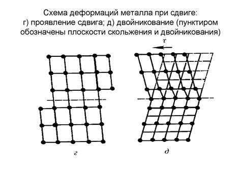 Описание материала и формы сендастовой головки
