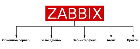 Описание основных возможностей и функций