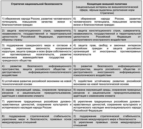 Описание особенностей