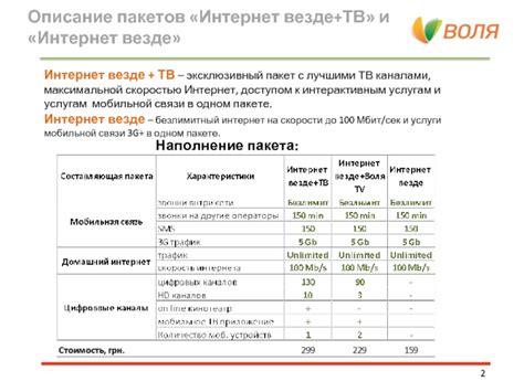 Описание пакетов: