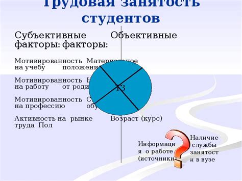 Описание предмета и объекта исследования