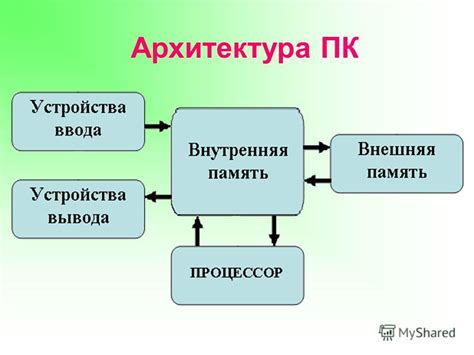 Описание принципов работы и характеристик технологии