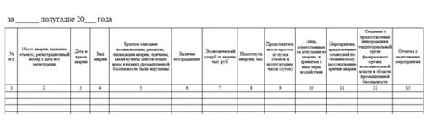 Описание произошедших инцидентов и аварий