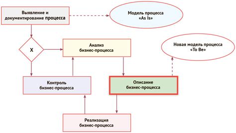 Описание процесса подготовки