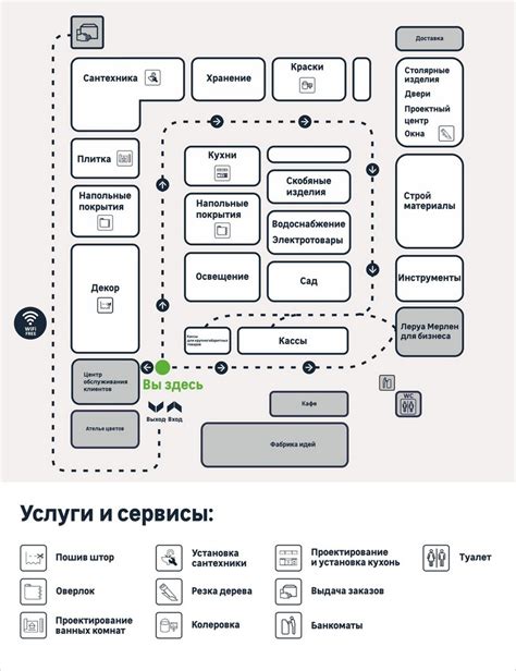 Описание процесса покупки товаров в одном из магазинов Леруа Мерлен в Москве