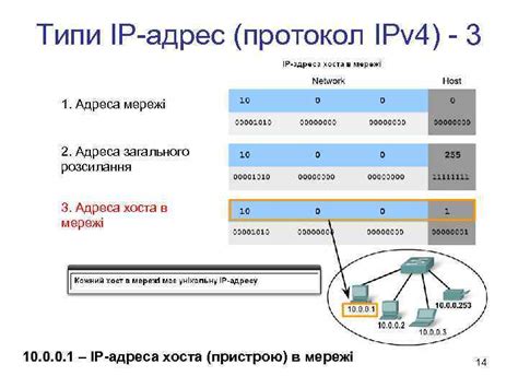 Описание структуры ipv4