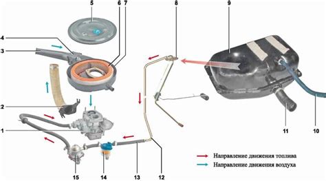Описание устройства и принцип действия исходника запаления для автомобиля ВАЗ
