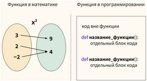 Описание функции