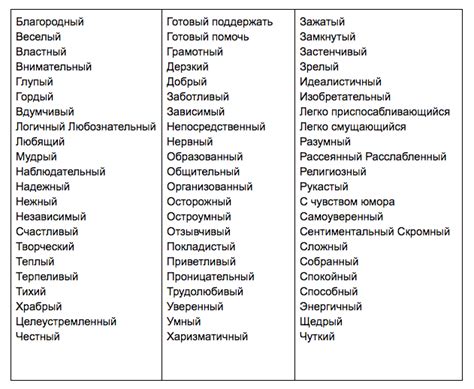 Опиши свои сильные стороны и черты характера
