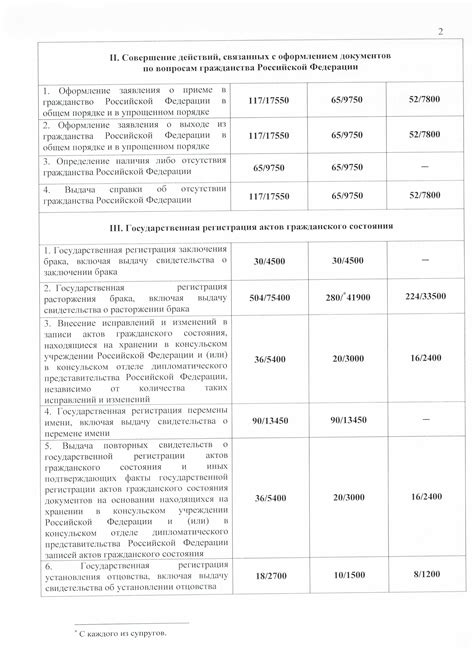 Оплата визовых и консульских сборов