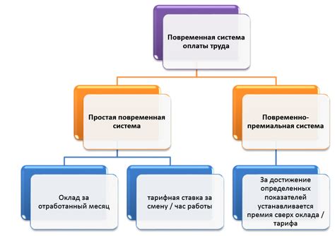 Оплата и формы оплаты