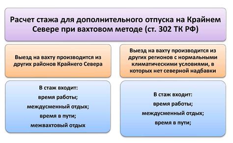 Оплата отпуска опекуном