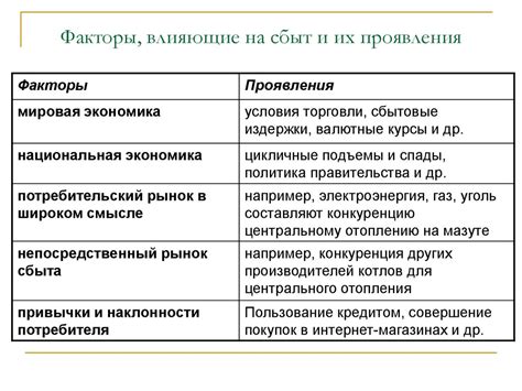 Определение, влияющие факторы, проявления