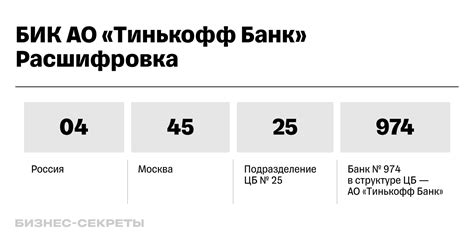 Определение БИК банка