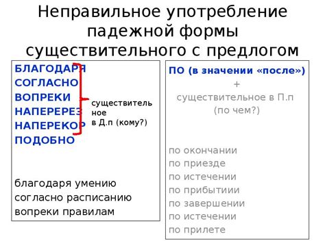 Определение Начальной Формы Существительного